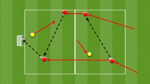 2v1v1 Decision Making Soccer Drill Diagram