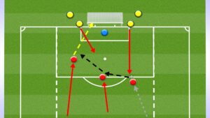 3v2 to Goal Soccer Drill Diagram