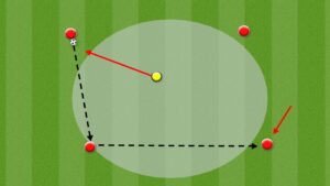 4v1 Rondo Teamwork Soccer Drill Diagram