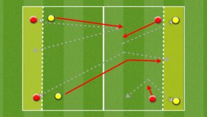 Across The Midfield Soccer Drill Diagram