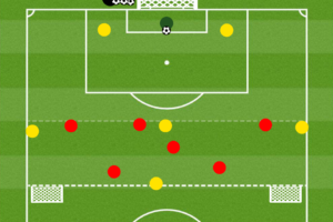 Build Out 7v7 Soccer Drill Diagram
