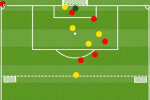 Corners Soccer Drill Diagram