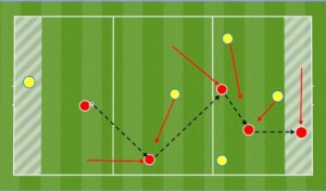 Handball Soccer Drill Diagram
