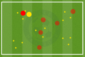 Making Decisions Soccer Drill Diagram