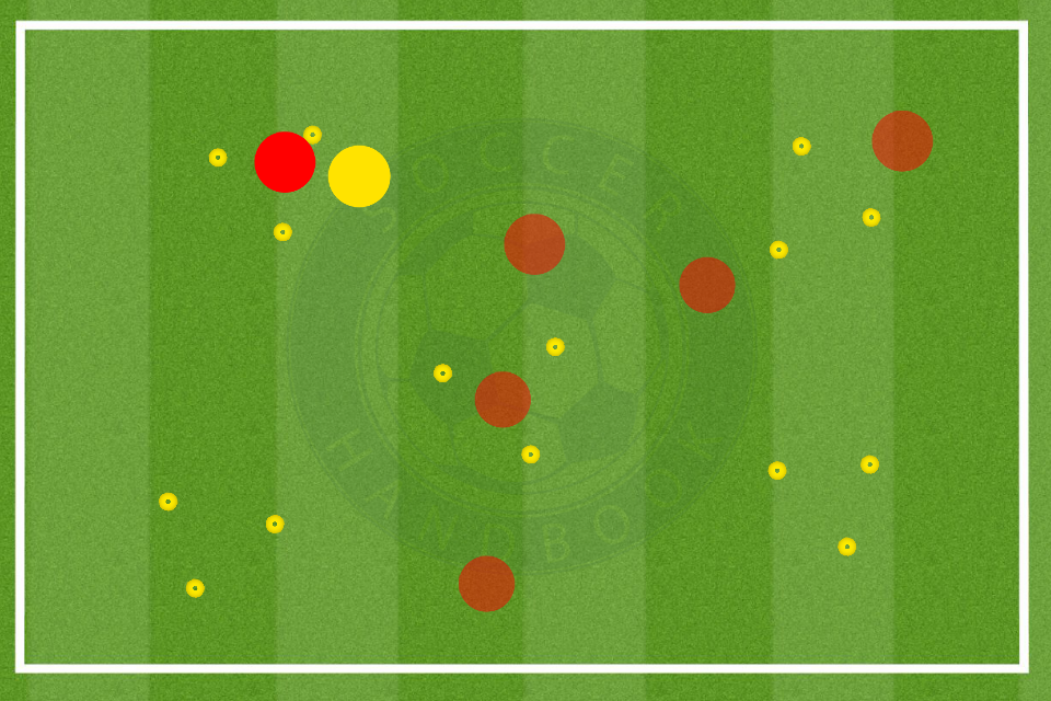 Making Decisions Soccer Drill Diagram