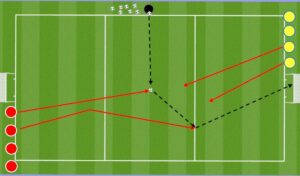 Numbers Up Soccer Drill Diagram - Steal the Bacon