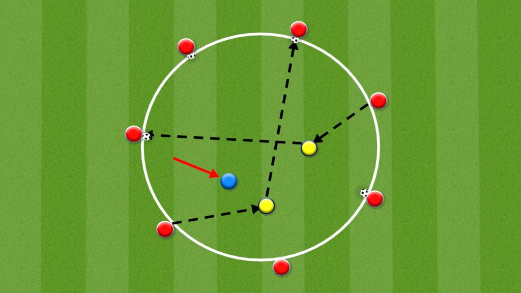 Pass & Move Circle with Defender Soccer Drill Diagram