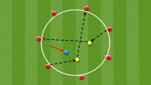 Pass & Move Circle with Defender Soccer Drill Diagram