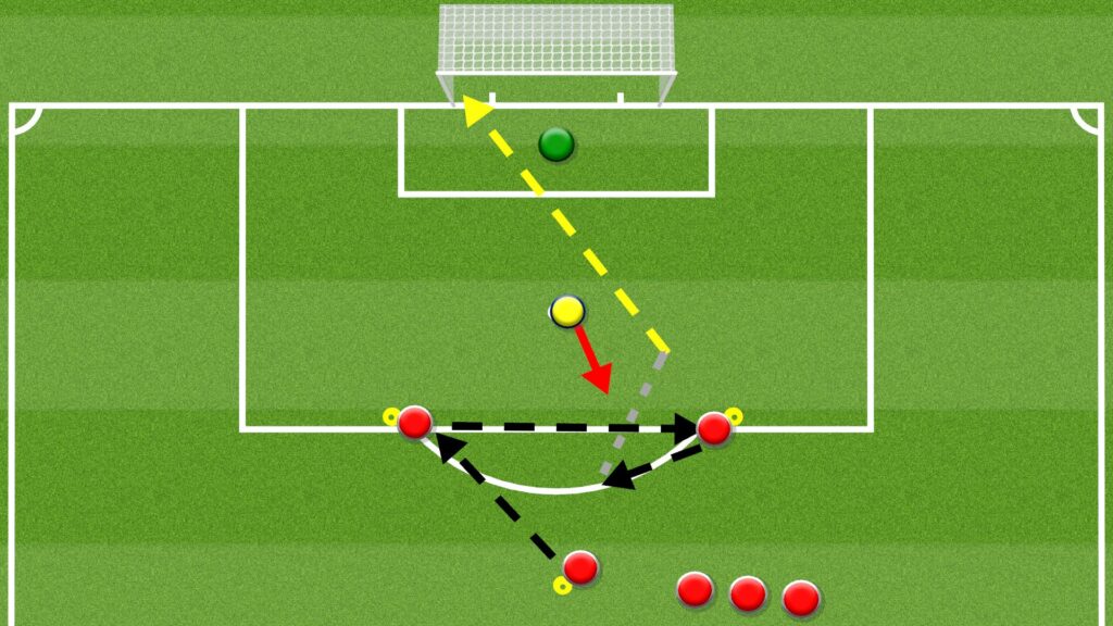 Triangle Shooting Shooting Soccer Drill Diagram