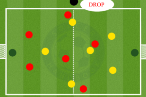 Team Movement Soccer Drill Diagram