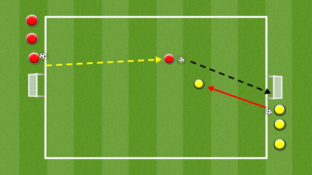 1v1 Transition soccer training drill.