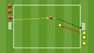 1v1 Transition soccer training drill.