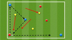 2 Teams v 1 Team Possession Soccer Drill Diagram