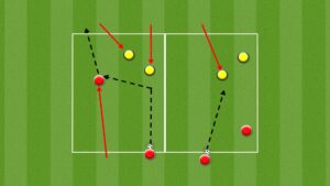 2v2 small sided soccer drill diagram