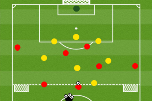 Attack to Goal 11v11 Soccer Drill Diagram