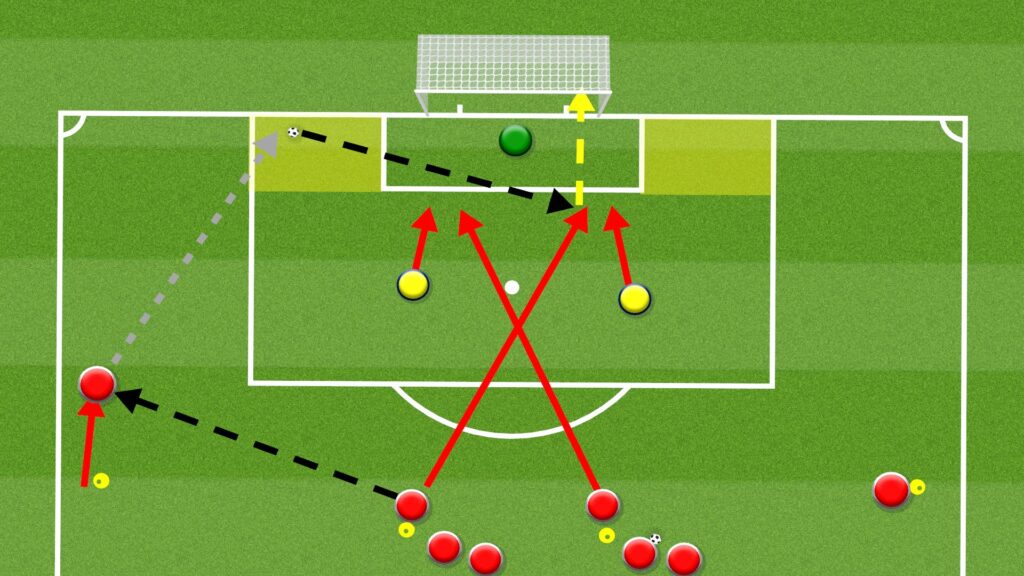 Cut Back and Shoot soccer shooting drill diagram