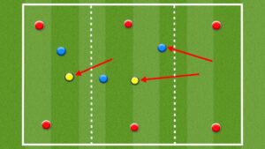 Through the 3rds Soccer Training Diagram