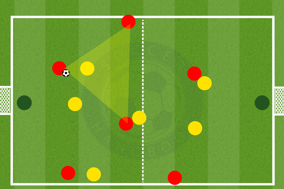 Team movement Soccer drill with semi-opposed passing. Player with the ball is scanning.